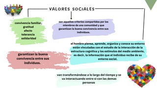 valores sociales
convivencia familiar,
gratitud
afecto
tolerancia
solidaridad
son aquellos criterios compartidos por los
miembros de una comunidad y que
garantizan la buena convivencia entre sus
individuos.
el hombre piensa, aprende, organiza y conoce su entorno
están vinculadas con el estudio de la interacción de la
estructura cognitiva y los estímulos del medio ambiente,
es decir, la información que el individuo recibe de su
entorno social.
garantizan la buena
convivencia entre sus
individuos.
van transformándose a lo largo del tiempo y se
va interactuando entre si con las demas
personas
 