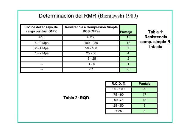 Clasificacion de macizos rocosos unlp