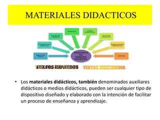 MATERIALES DIDACTICOS




• Los materiales didácticos, también denominados auxiliares
  didácticos o medios didácticos, pueden ser cualquier tipo de
  dispositivo diseñado y elaborado con la intención de facilitar
  un proceso de enseñanza y aprendizaje.
 