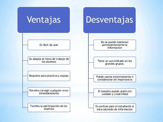 Ventajas Y Desventajas Del Material Didactico