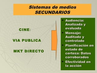 Sistemas de medios
SECUNDARIOS
CINE:
VIA PUBLICA
MKT DIRECTO
 Audiencia:Audiencia:
Analizada yAnalizada y
evaluadaevaluada
 Mensaje:Mensaje:
Auditado yAuditado y
controladocontrolado
 Planificación enPlanificación en
estado deestado de
certeza: Datoscerteza: Datos
corroboradoscorroborados
 Efectividad enEfectividad en
la acciónla acción
 