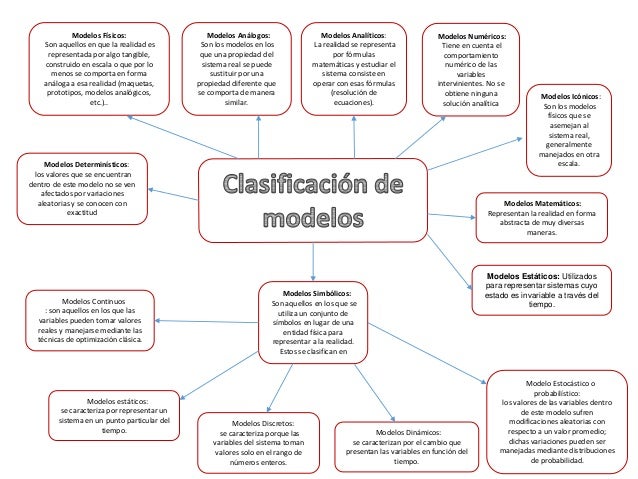 Clasificacion de modelos