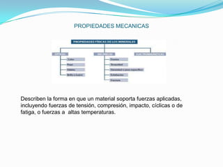 PROPIEDADES MECANICAS

Describen la forma en que un material soporta fuerzas aplicadas,
incluyendo fuerzas de tensión, compresión, impacto, cíclicas o de
fatiga, o fuerzas a altas temperaturas.

 