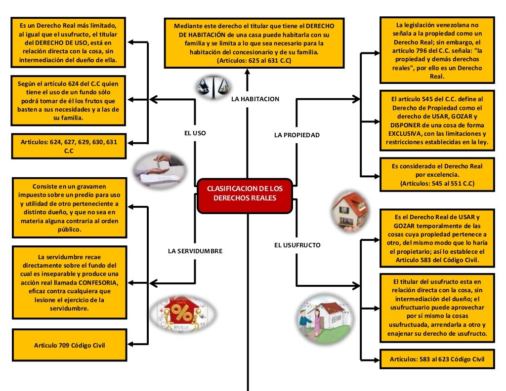 Clasificacion Derechos Reales