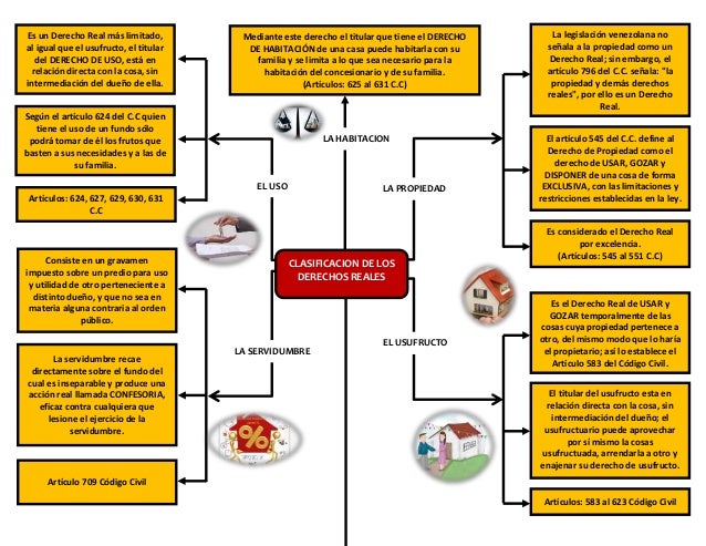 Clasificacion derechos reales