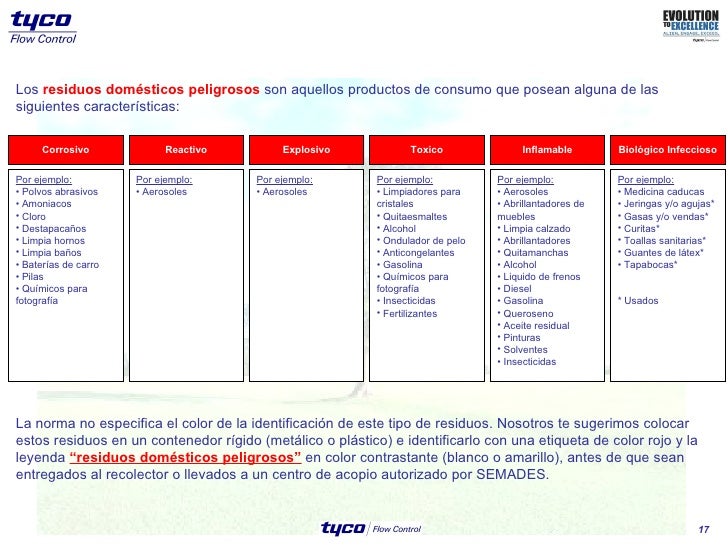 clasificacion de residuos por colores clasificacion de residuos clasificacion de residuos por colores clasificacion de residuos