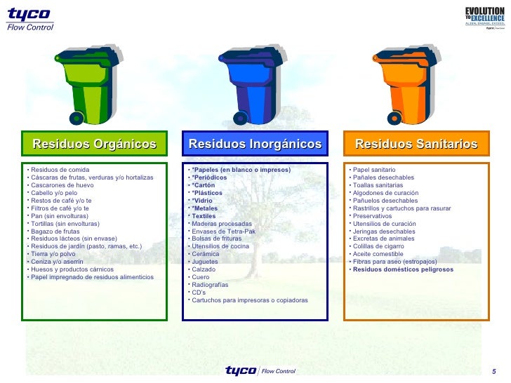 Reciduo Clasificacion de desechos organicos e inorganicos - Imagui