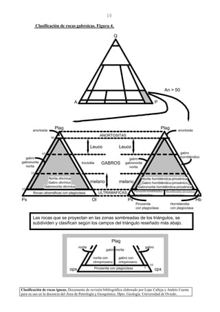 Clasificación de rocas ígneas. Documento de revisión bibliográfica elaborado por Lope Calleja y Andrés Cuesta
para su uso en la docencia del Área de Petrología y Geoquímica. Dpto. Geología. Universidad de Oviedo.
10
Clasificación de rocas gabroicas. Figura 4.
gabro
gabronorita
norita
ULTRAMAFICAS
GABROS
ANORTOSITAS
Leuco
melano
10
35
65
90
anortosita
gabro
hornbléndico
Piroxenita
con plagioclasa
Hornblendita
con plagioclasa
Plag
OlPx
troctolita
anortosita
gabro
gabronorita
norita
Rocas ultramáficas con plagioclasa
Gabro olivínico
Gabronorita olivínica
Norita olivínica
Plag
Px Hb
Gabro hornbléndico-piroxénico
Gabronorita hornbléndica-piroxénica
Norita hornbléndica-piroxénica
Leuco
melano
5
Plag
norita con
clinopiroxeno
gabro con
ortopiroxeno
gabro-norita
Piroxenita con plagioclasa
norita gabro
cpxopx
10
Las rocas que se proyectan en las zonas sombreadas de los triángulos, se
subdividen y clasifican según los campos del triángulo reseñado más abajo.
Q
PA
An > 50
Piroxenita hornbléndica
con plagioclasa
Hornblendita piroxénica
con plagioclasa
 