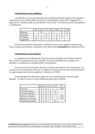 Clasificación de rocas ígneas. Documento de revisión bibliográfica elaborado por Lope Calleja y Andrés Cuesta
para su uso en la docencia del Área de Petrología y Geoquímica. Dpto. Geología. Universidad de Oviedo.
14
Clasificación de rocas kalsilíticas.
Las kalsilitas son rocas que presentan como minerales principales alguno de los siguientes:
clinopiroxeno (Cpx), kalsilita (Kal), leucita (Lct), melilita (Met), olivino (Ol) y flogopita (Flo),
alguna de las variedades puede ser parcialmente vítreas (Vdr). En función de cual de ello aparecen,
se clasifican en:
Flo Cpx Lct Kal Met Ol Vdr
Mafurita - X - X - X X
Katungita - - X X X X X
Venancita X X X X X X -
Coppaelita X X - X X - -
De los tipos anteriores, la Katungita y la Mafurita, junto con la ugandita (compuesta por
olivino y leucita, sin kalsilita), constituyen la serie de las rocas kamafugíticas de Shamana (1974).
Clasificación de rocas leucíticas.
Los problemas de clasificación de estas rocas están restringidos a los términos de grano
fino, ya que las variedades en los que es posible una correcta identificación y contaje de los
minerales, se clasifican en el triángulo QAPF correspondiente.
En el caso de las rocas de grano más fino, la leucita suele aparecer como fenocristales, y es
con base en esta característica con la que se establece la clasificación (sería una fenoclasificación).
Esta aproximación no ha sido recogida por Le Maitre et al. (1989).
La mineralogía de los principales grupos de rocas leucíticas puede verse en la tabla
siguiente. En todos los casos, las rocas podrían presentar algo de nefelina.
Cpx Lct Pl Sa 0l
Leucitita X X - - > 10%
Leucitita tefrítica X X X X -
Leucitita fonolítica X X X X -
Tefrita con leucita X X X - < 10%
Basanita con leucita X X X - > 10%
Fonolita con leucita X X - X -
 