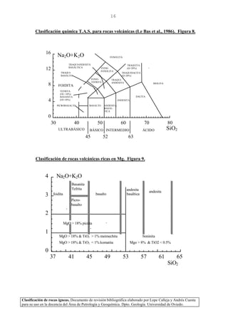 Clasificación de rocas ígneas. Documento de revisión bibliográfica elaborado por Lope Calleja y Andrés Cuesta
para su uso en la docencia del Área de Petrología y Geoquímica. Dpto. Geología. Universidad de Oviedo.
16
Clasificación química T.A.S. para rocas volcánicas (Le Bas et al., 1986). Figura 8.
ANDESITA
BASÁL-
TICA
807060504030
0
4
8
12
16
FONOLITA
TEFRI-
FONOLITA
FONO-
TEFRITA
TRAQUI-
BASALTO
TRAQUITA
(Q<20%)
TRAQUIDACITA
(Q>20%)
TRAQUI-
ANDESITA RIOLITA
DACITA
ANDESITA
BASALTO
TEFRITA
(OL<10%)
BASANITA
(Ol>10%)
FOIDITA
45 52 63
ULTRABÁSICO BÁSICO INTERMEDIO ÁCIDO
Na2O+K2O
TRAQUIANDESITA
BASÁLTICA
PICROBASALTO
SiO2
Clasificación de rocas volcánicas ricas en Mg. Figura 9.
37
0
1
2
3
4
41 45 49 53 57 61 65
Na2O+K2O
SiO2
Basanita
Tefrita
Picro-
basalto
foidita basalto
andesita
basáltica
andesita
MgO > 18% picrita
boninita
Mgo > 8% & TiO2 < 0.5%
MgO > 18% & TiO2 > 1% meimechita
MgO > 18% & TiO2 < 1% komatita
 