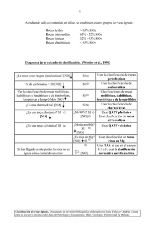 Clasificación de rocas ígneas. Documento de revisión bibliográfica elaborado por Lope Calleja y Andrés Cuesta
para su uso en la docencia del Área de Petrología y Geoquímica. Dpto. Geología. Universidad de Oviedo.
6
Atendiendo sólo al contenido en sílice, se establecen cuatro grupos de rocas ígneas:
Rocas ácidas > 63% SiO2
Rocas intermedias 63% - 52% SiO2
Rocas básicas 52% - 45% SiO2
Rocas ultrabásicas < 45% SiO2
Diagrama jerarquizado de clasificación. (Wooley et al., 1996)
¿La roca tiene rasgos piroclásticos? [NO] SI Usar la clasificación de rocas
piroclásticas
% de carbonatos > 50 [NO] SI Usar la clasificación de
carbonatitas
Ver la clasificación de rocas melilíticas,
kalsilíticas y leucitíticas y de kimberlitas,
lamproítas y lamprófidos [NO]
SI
Clasificaciones de rocas
melilíticas, kalsilíticas,
leucitíticas y de lamprófidos
¿Es una charnockita? [NO] SI Usar la clasificación de
charnockitas
¿Es una roca plutónica? SI
[NO]
¿M<90%? SI
[NO]
Usar QAPF plutónica
Usar clasificación de rocas
ultramáficas
¿Es una roca volcánica? SI ¿Moda posible?
SI
[NO]
Usar QAPF volcánica
¿Es rica en Mg?
[NO] SI
Usar clasificación de rocas
ricas en Mg
Si has llegado a este punto, la roca no es
ígnea o has cometido un error [NO]
Usar TAS, si cae en el campo
U1 o F, usar la clasificación
normativa nefelina/albita
 