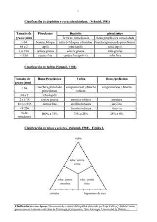 Clasificación de rocas ígneas. Documento de revisión bibliográfica elaborado por Lope Calleja y Andrés Cuesta
para su uso en la docencia del Área de Petrología y Geoquímica. Dpto. Geología. Universidad de Oviedo.
7
Clasificación de depósitos y rocas piroclásticos. (Schmid, 1981)
Tamaño de Piroclastos Depósito piroclástico
grano (mm) Tefra no consolidada Roca piroclástica consolidada
> 64 bomba, bloque tefra de bloques o bombas brecha/aglomerado piroclástico
64 a 2 lapilli tefra-lapilli toba-lapilli
2 a 1/16 ceniza gruesa ceniza gruesa toba gruesa
< 1/16 ceniza fina ceniza fina (polvo) toba fina
Clasificación de tufitas (Schmid, 1981)
Tamaño de Roca Piroclástica Tufita Roca epiclástica
grano (mm)
> 64 brecha/aglomerado
piroclástico
conglomerado o brecha
tufácea
conglomerado o brecha
64 a 2 toba-lapilli
2 a 1/16 ceniza gruesa arenisca tobácea arenisca
1/16-1/256 ceniza fina arcillita tobácea arcillita
<1/256 limolita tobácea limolita
% de
piroclastos
100% a 75% 75% a 25% 25% a 0%
Clasificación de tobas y cenizas. (Schmid, 1981). Figura 1.
vidrio
cristales fragmentos de roca
toba / ceniza
vitrea
toba / ceniza
cristalina
toba / ceniza
lítica
 