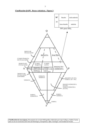 Clasificación de rocas ígneas. Documento de revisión bibliográfica elaborado por Lope Calleja y Andrés Cuesta
para su uso en la docencia del Área de Petrología y Geoquímica. Dpto. Geología. Universidad de Oviedo.
9
Clasificación QAPF. Rocas volcánicas. Figura 3.
M’ Basalto mela-andesita
35
leuco-basalto andesita
50% peso SiO2
RIOLITA DACITA
CUARZO
TRAQUITA
CUARZO
LATITA
BASALTO /
ANDESITA
TRAQUITA LATITA
TRAQUITA
CON FOIDES
LATITA
CON FOIDES
FONOLITA
TEFRÍTICA
FONOLITA
FOIDITA
FONOLÍTICA
FOIDITA
TEFRÍTICA
FOIDITA
BASANITA (Ol>10%)
TEFRITA (Ol < 10%)
BASANITA FONOLITICA
(Ol>10%)
TEFRITA FONOLÍTICA
(Ol<10%)
TRAQUITA DE
FTO ALCALINO
CON FOIDES
TRAQUITA DE
FTO ALCALINO
CUARZO-TRAQUITA
DE FTO ALCALINO
RIOLITA DE
FTO ALCALINO
Q
F
A P
 