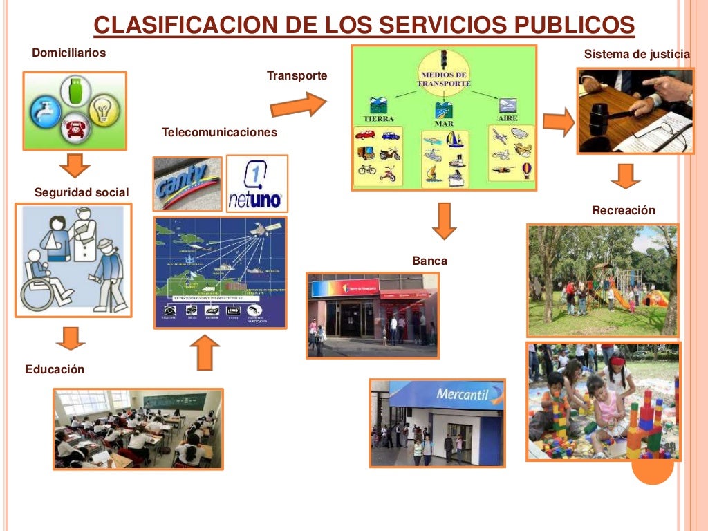 Clasificacion De Empresas De Servicios Publicos