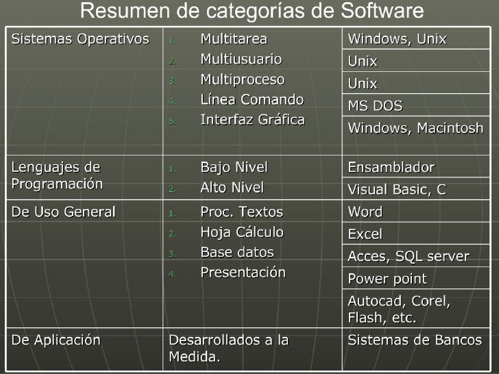 Clasificacion de software