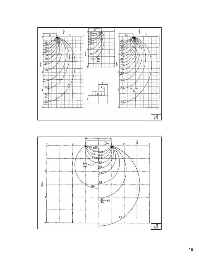 Clasificacion de suelos (carta de plasticidad)