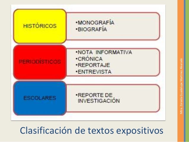 B9 .Clasificacion de textos expositivos