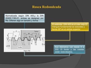 Rosca Redondeada
Normalizada según DIN 405,y la DIN
20400:1190-01, ambas se designan por
Rd. Difieren algo en tamaño y forma
El estándar DIN 405 es el más viejo El
triángulo fundamental es isósceles y
forma 30º en el vértice superior
Sus diámetros van desde 8 a
200. El fondo y las crestas
están redondeados.
 