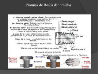 Normas de Rosca de tornillos
 