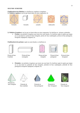 SEGUNDO SEMESTRE
Clasificación de los Poliedros: se clasifican en: regulares e irregulares.
1) Poliedros regulares: son los que tienen todas sus caras congruentes. Ej
Tetraedro hexaedro octaedro dodecaedro icosaedro
2) Poliedros Irregulares: son los que no tienen todas sus caras congruentes. Se clasifican en : prismas y pirámides.
• Prismas: son poliedros irregulares que tienen dos caras basales. Se clasifican según la región que tengan
en su cara basal en: prisma de base triangular, prisma de base cuadrangular, prisma de base pentagonal,
hexagonal, heptagonal, octagonal, etc.
Clasificación de los prismas: según sus caras basales, se clasifican en:
Prisma de base Prisma de base Prisma de base Prisma de base Prisma de base
Cuadrada rectangular triangular pentagonal hexagonal
• Pirámides: son poliedros irregulares que tienen una cara basal. Se clasifican según la región que tengan
en su cara basal en: pirámide de base triangular, pirámide de base cuadrangular, pirámide de base
pentagonal, hexagonal, heptagonal, octagonal, etc.
Pirámide de
base triangular Pirámide de Pirámide de Pirámide de Pirámide de
base cuadrada base pentagonal base hexagonal base octagonal
14
 