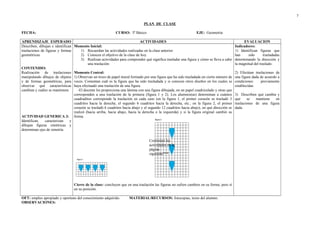 PLAN DE CLASE
FECHA: CURSO: 3º Básico EJE: Geometría
APRENDIZAJE ESPERADO ACTIVIDADES EVALUACION
Describen, dibujan e identifican
traslaciones de figuras y formas
geométricas.
CONTENIDO:
Realización de traslaciones
manipulando dibujos de objetos
y de formas geométricas, para
observar qué características
cambian y cuáles se mantienen.
ACTIVIDAD GENERICA 3:
Identifican, caracterizan y
dibujan figuras simétricas y
determinan ejes de simetría.
Momento Inicial:
1) Recuerdan las actividades realizadas en la clase anterior.
2) Conocen el objetivo de la clase de hoy.
3) Realizan actividades para comprender qué significa trasladar una figura y cómo se lleva a cabo
una traslación:
Momento Central:
1) Observan un trozo de papel mural formado por una figura que ha sido trasladada un cierto número de
veces. Comentan cuál es la figura que ha sido trasladada y si conocen otros diseños en los cuales se
haya efectuado una traslación de una figura.
-El docente les proporciona una lámina con una figura dibujada, en un papel cuadriculado y otras que
corresponden a una traslación de la primera (figura 1 y 2). Los alumnos(as) determinan a cuántos
cuadraditos corresponde la traslación en cada caso (en la figura 1, el primer corazón se trasladó 3
cuadritos hacia la derecha, el segundo 6 cuadritos hacia la derecha, etc.; en la figura 2, el primer
corazón se trasladó 6 cuadritos hacia abajo y el segundo 12 cuadritos hacia abajo), en qué dirección se
realizó (hacia arriba, hacia abajo, hacia la derecha o la izquierda) y si la figura original cambió su
forma.
Cierre de la clase: concluyen que en una traslación las figuras no sufren cambios en su forma; pero sí
en su posición.
Indicadores:
1) Identifican figuras que
han sido trasladadas
determinando la dirección y
la magnitud del traslado.
2) Efectúan traslaciones de
una figura dada de acuerdo a
condiciones previamente
establecidas.
3) Describen qué cambia y
qué se mantiene en
traslaciones de una figura
dada.
OFT: empleo apropiado y oportuno del conocimiento adquirido. MATERIAL/RECURSOS: fotocopias, texto del alumno.
OBSERVACIONES:
7
Continúan las
actividades en la
página
siguiente***
 
