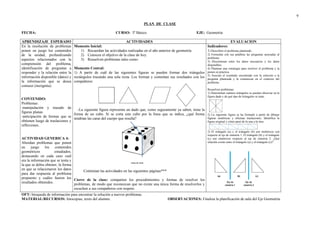 PLAN DE CLASE
FECHA: CURSO: 3º Básico EJE: Geometría
APRENDIZAJE ESPERADO ACTIVIDADES EVALUACION
En la resolución de problemas
ponen en juego los contenidos
de la unidad, profundizando
aspectos relacionados con la
comprensión del problema,
identificación de preguntas a
responder y la relación entre la
información disponible (datos) y
la información que se desea
conocer (incógnita).
CONTENIDO:
Problemas:
-manipulación y trazado de
figuras planas.
-anticipación de formas que se
obtienen luego de traslaciones y
reflexiones.
ACTIVIDAD GENERICA 4:
Abordan problemas que ponen
en juego los contenidos
geométricos estudiados,
destacando en cada caso cuál
era la información que se tenía y
la que se debía obtener, la forma
en que se relacionaron los datos
para dar respuesta al problema
propuesto y cuáles fueron los
resultados obtenidos.
Momento Inicial:
1) Recuerdan las actividades realizadas en el año anterior de geometría
2) Conocen el objetivo de la clase de hoy.
3) Resuelven problemas tales como:
Momento Central:
1) A partir de cuál de las siguientes figuras se pueden formar dos triángulos
rectángulos trazando una sola recta. Los forman y comentan sus resultados con los
compañeros:
-La siguiente figura representa un dado que, como seguramente ya saben, tiene la
forma de un cubo. Si se corta este cubo por la línea que se indica, ¿qué forma
tendrían las caras del cuerpo que resulta?
Continúan las actividades en las siguientes páginas***
Cierre de la clase: comparten los procedimientos y formas de resolver los
problemas, de modo que reconozcan que no existe una única forma de resolverlos y
escuchen a sus compañeros con respeto.
Indicadores:
1) Describen el problema planteado.
2) Formulan con sus palabras las preguntas asociadas al
problema.
3) Discriminan entre los datos necesarios y los datos
disponibles.
4) Plantean una estrategia para resolver el problema y la
ponen en práctica.
5) Asocian el resultado encontrado con la solución a la
pregunta planteada y la comunican en el contexto del
problema
Resuelven problemas:
1) Determinan cuántos triángulos se pueden observar en la
figura dada y de qué tipo de triángulos se trata:
2) La siguiente figura se ha formado a partir de dibujar
figuras simétricas y efectuar traslaciones. Identifica la
figura original y cómo pasó de la una a la otra.
2) El triángulo (a) y el triángulo (b) son simétricos con
respecto al eje de simetría 1. El triángulo (b) y el triángulo
(c) son simétricos respecto al eje de simetría 2. ¿Qué
relación existe entre el triángulo (a) y el triángulo (c)?
OFT: búsqueda de información para encontrar la solución a nuevos problemas.
MATERIAL/RECURSOS: fotocopias, texto del alumno. OBSERVACIONES: Finaliza la planificación de aula del Eje Geometría.
9
 