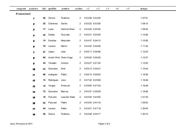 Clasificación "DESAFIO LAS CHIMENEAS".