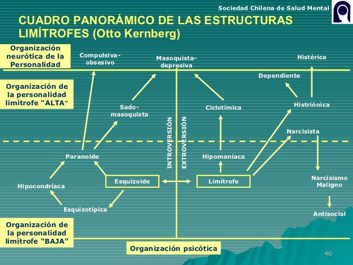Clasificaciones de t. personalidad (dr. riquelme)