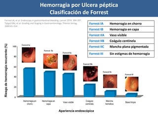 Clasificaciones endoscópicas - AMEG.pdf