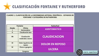 Fontaine Or Rutherford Clasificaciones para el ENARM | PDF