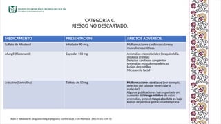 Clasificacion FDA complicaciones primer trimestre.pptx