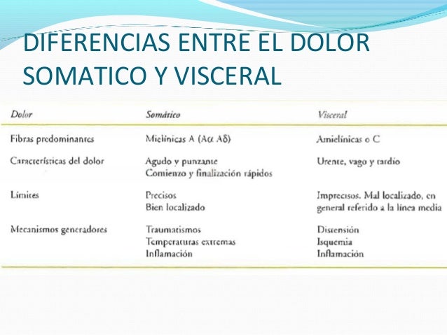 No hacer esto si dolor muscular brazo derecho