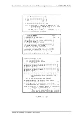 El sostenimiento de túneles basado en las clasificaciones geomecánicas E.T.S.E.C.C.P.B. - U.P.C.
Fig. 14. Índices de Q
Ingeniería Geológica. Excavaciones Subterráneas 17
 