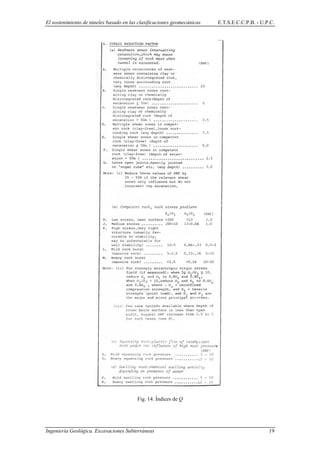 El sostenimiento de túneles basado en las clasificaciones geomecánicas E.T.S.E.C.C.P.B. - U.P.C.
Fig. 14. Índices de Q
Ingeniería Geológica. Excavaciones Subterráneas 19
 