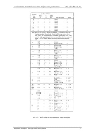 El sostenimiento de túneles basado en las clasificaciones geomecánicas E.T.S.E.C.C.P.B. - U.P.C.
Fig. 17. Clasificación de Barton para los casos estudiados
Ingeniería Geológica. Excavaciones Subterráneas 22
 