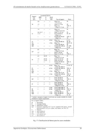 El sostenimiento de túneles basado en las clasificaciones geomecánicas E.T.S.E.C.C.P.B. - U.P.C.
Fig. 17. Clasificación de Barton para los casos estudiados
Ingeniería Geológica. Excavaciones Subterráneas 24
 