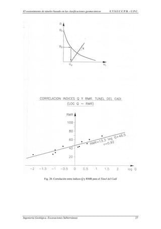 El sostenimiento de túneles basado en las clasificaciones geomecánicas E.T.S.E.C.C.P.B. - U.P.C.
Fig. 20. Correlación entre índices Q y RMR para el Túnel del Cadí
Ingeniería Geológica. Excavaciones Subterráneas 27
 