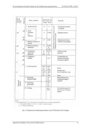 El sostenimiento de túneles basado en las clasificaciones geomecánicas E.T.S.E.C.C.P.B. - U.P.C.
Fig. 3. Clasificación modificada por Deere et al (1970) sobre la de Terzaghi
Ingeniería Geológica. Excavaciones Subterráneas 4
 