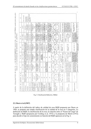 El sostenimiento de túneles basado en las clasificaciones geomecánicas E.T.S.E.C.C.P.B. - U.P.C.
Fig. 5. Clasificación Rabcewic, Müller
2.3. Deere et al (1967)
A partir de la definición del índice de calidad de roca RQD propuesto por Deere en
1964, se propone una simple clasificación de la calidad de la roca en 5 categorías. La
definición de RQD, la clasificación de la roca, la relación entre el "Factor de Carga" de
Terzaghi y RQD (propuesta por Cording et al, 1972) y la propuesta de Merrit (1972)
para decidir el tipo de sostenimiento en función del RQD aparecen en la Fig. 6.
Ingeniería Geológica. Excavaciones Subterráneas 6
 