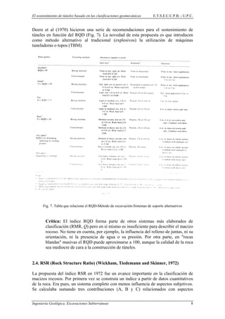 El sostenimiento de túneles basado en las clasificaciones geomecánicas E.T.S.E.C.C.P.B. - U.P.C.
Deere et al (1970) hicieron una serie de recomendaciones para el sostenimiento de
túneles en función del RQD (Fig. 7). La novedad de esta propuesta es que introducen
como método alternativo al tradicional (explosivos) la utilización de máquinas
tuneladoras o topos (TBM).
Fig. 7. Tabla que relaciona el RQD-Método de excavación-Sistemas de soporte alternativos
Crítica: El índice RQD forma parte de otros sistemas más elaborados de
clasificación (RMR, Q) pero en sí mismo es insuficiente para describir el macizo
rocoso. No tiene en cuenta, por ejemplo, la influencia del relleno de juntas, ni su
orientación, ni la presencia de agua o su presión. Por otra parte, en "rocas
blandas" masivas el RQD puede aproximarse a 100, aunque la calidad de la roca
sea mediocre de cara a la construcción de túneles.
2.4. RSR (Rock Structure Ratio) (Wickham, Tiedemann and Skinner, 1972)
La propuesta del índice RSR en 1972 fue un avance importante en la clasificación de
macizos rocosos. Por primera vez se construía un índice a partir de datos cuantitativos
de la roca. Era pues, un sistema completo con menos influencia de aspectos subjetivos.
Se calculaba sumando tres contribuciones (A, B y C) relacionados con aspectos
Ingeniería Geológica. Excavaciones Subterráneas 8
 