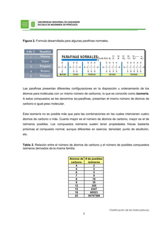 Figura 2. Formula desarrollada para algunas parafinas normales.
Las parafinas presentan diferentes configuraciones en la disposición u ordenamiento de los
átomos para moléculas con un mismo número de carbonos, lo que es conocido como isomería.
A estos compuestos se les denomina iso-parafinas, presentan el mismo número de átomos de
carbono e igual peso molecular.
Esta isomería no es posible más que para las combinaciones en las cuales intervienen cuatro
átomos de carbono o más. Cuanto mayor es el número de átomos de carbono, mayor es el de
isómeros posibles. Los compuestos isómeros suelen tener propiedades físicas bastante
próximas al compuesto normal, aunque diferentes en esencia: densidad, punto de ebullición,
etc.
Tabla 2. Relación entre el número de átomos de carbono y el número de posibles compuestos
isómeros derivados de la misma familia.
Atomos de
carbono
# de posibles
isómeros
4 2
4 3
6 5
7 9
8 18
9 35
12 355
15 4347
18 60523
25 36797588
 