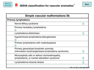 Clasificación ISSVA, malformaciones vasculares | PDF
