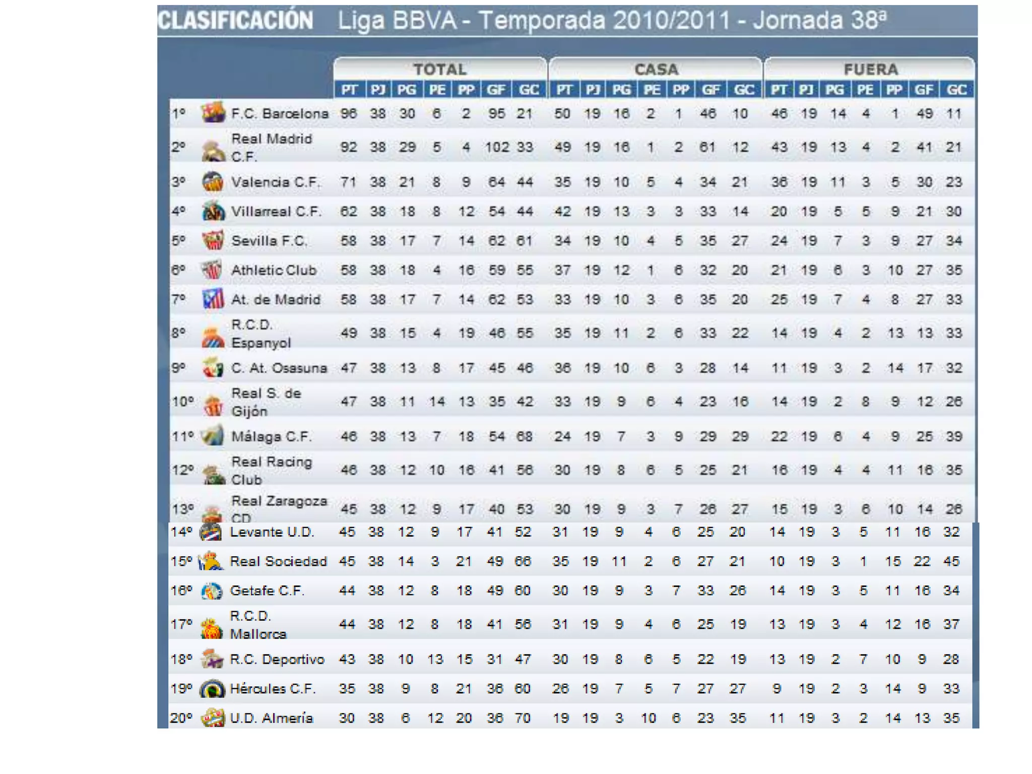Clasificacion liga 2011 | PPTX