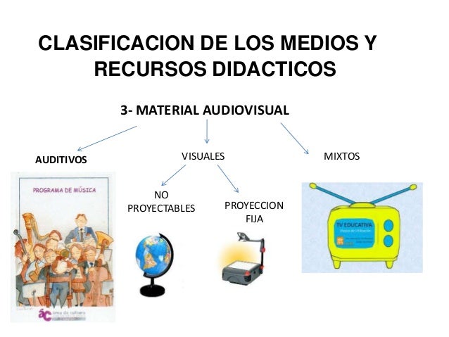 Clasificacion medios didacticos