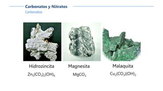 Carbonatos
Carbonatos y Nitratos
Hidrozincita
Zn5(CO3)2(OH)6
Malaquita
Cu2(CO3)(OH)2
Magnesita
MgCO3
 