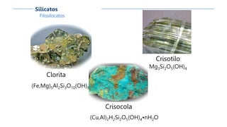 Filosilocatos
Silicatos
Clorita
(Fe,Mg)5Al2Si3O10(OH)8
Crisocola
(Cu,Al)2H2Si2O5(OH)4•nH2O
Crisotilo
Mg3Si2O5(OH)4
 