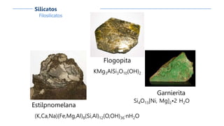 Flogopita
KMg3AlSi3O10(OH)2
Garnierita
Si4O13[Ni, Mg]2•2 H2O
Estilpnomelana
(K,Ca,Na)(Fe,Mg,Al)8(Si,Al)12(O,OH)36·nH2O
Filosilicatos
Silicatos
 