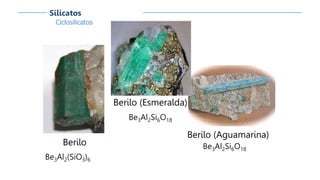 Berilo (Esmeralda)
Be3Al2Si6O18
Berilo (Aguamarina)
Be3Al2Si6O18
Berilo
Be3Al2(SiO3)6
Ciclosilicatos
Silicatos
 