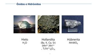 70
Hielo
H2O
Hollandita
(Ba, K, Ca, Sr)
(Mn4+,Mn3+
, Ti,Fe3+)8O16
Hübnerita
MnWO4
Óxidos e Hidróxidos
 