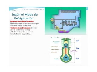 Clasificacion motores